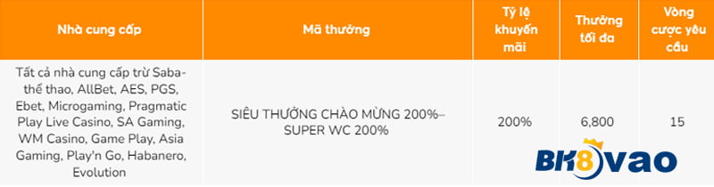 Một tính năng quan trọng khiến các game thủ cấp độ 84Win càng trở nên phổ biến hơn - 84Win