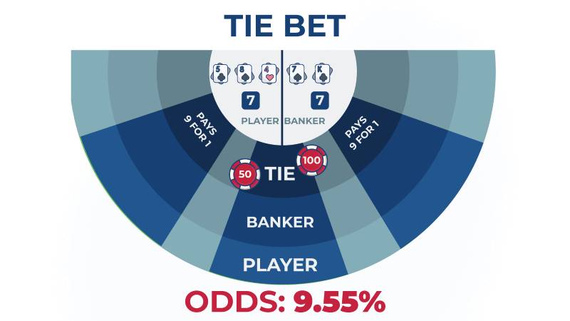 Quy tắc phát hành 18Bet - 18Bet
