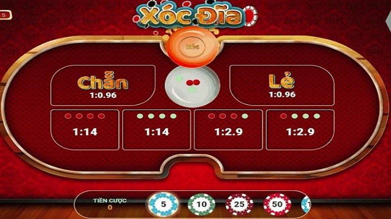 Chính sách bảo vệ và thanh khoản cấp Vn68 - Vn68